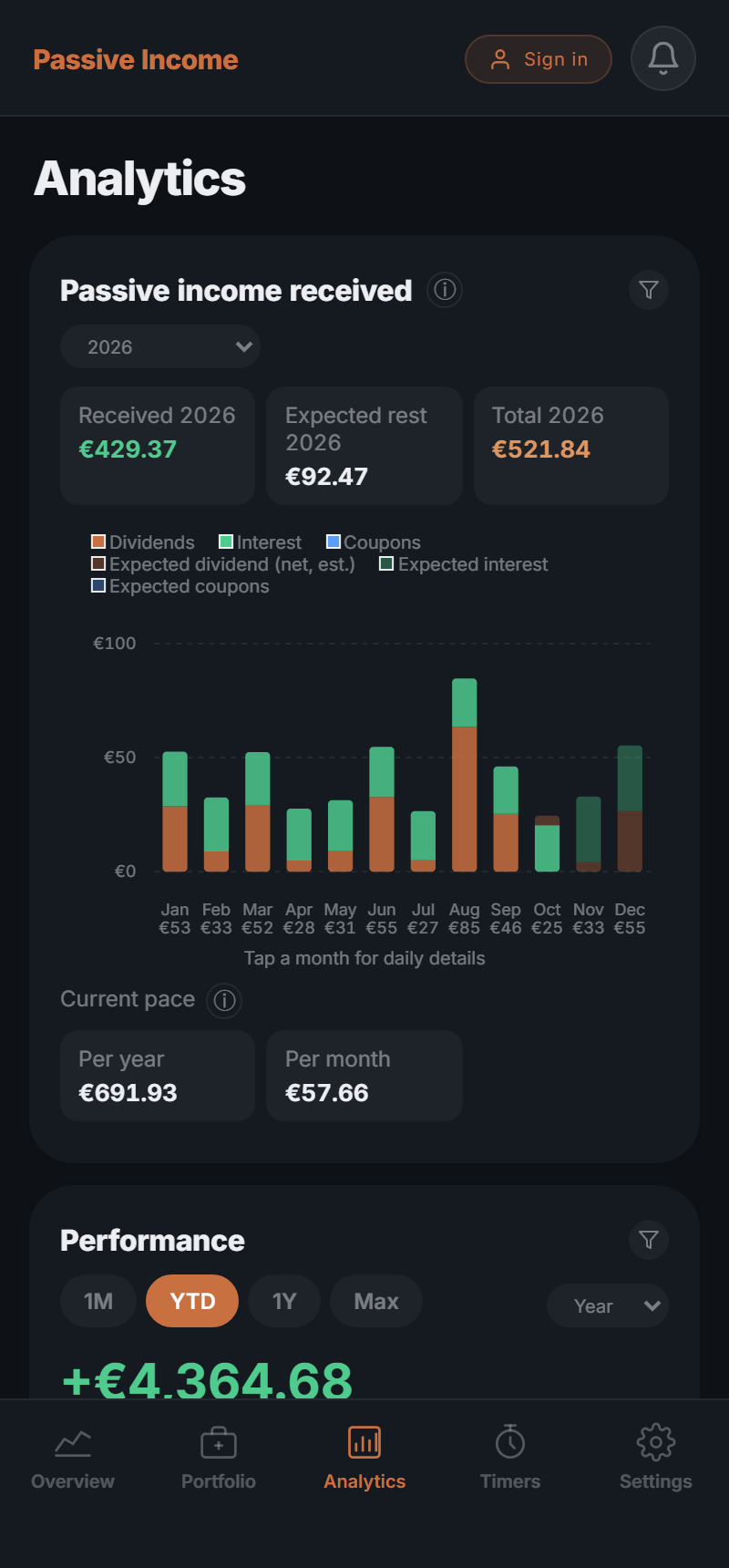Passive income received per month: dividends, interest and coupons with forecast