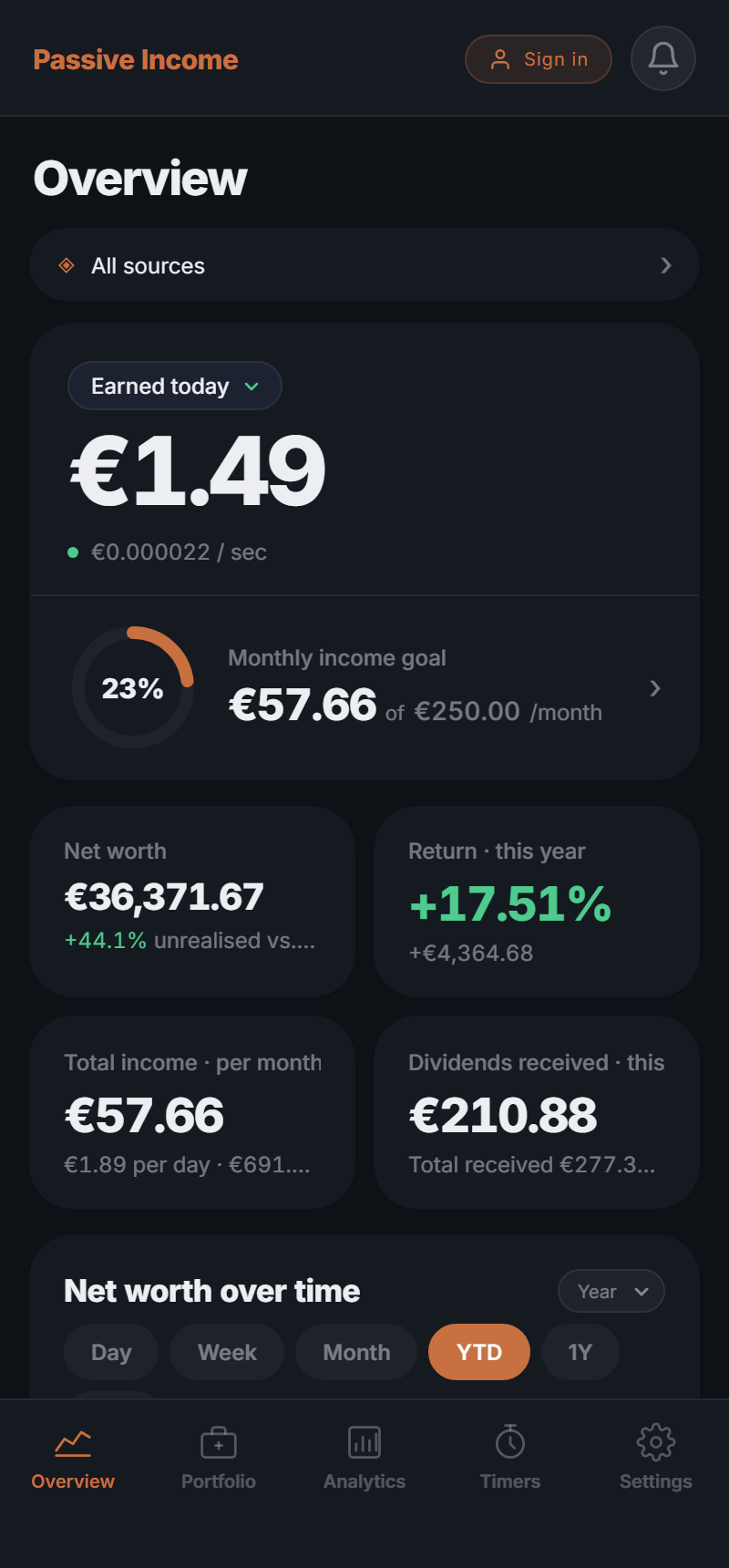 Passive Income Monitor on Android: live counter of passive income per second